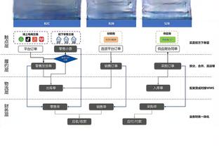 默尼耶：收假归队体重增加会被罚款，每超标100克罚款1000欧元